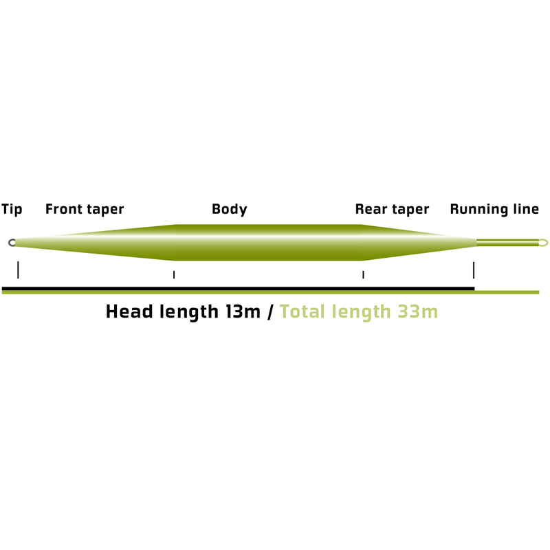 Muškařská šňůra Vision Stillmaniac Sink 5 AFTMA 7