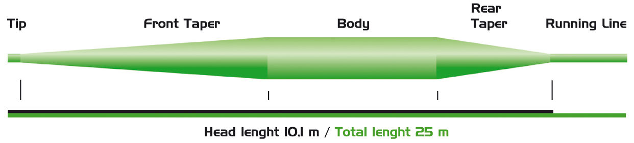 Muškařská šňůra Vision Attack Sink 3 AFTMA 6