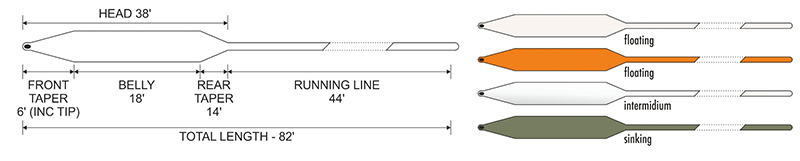 Muškařská šňůra Traper Impulse S&L Sinking S3