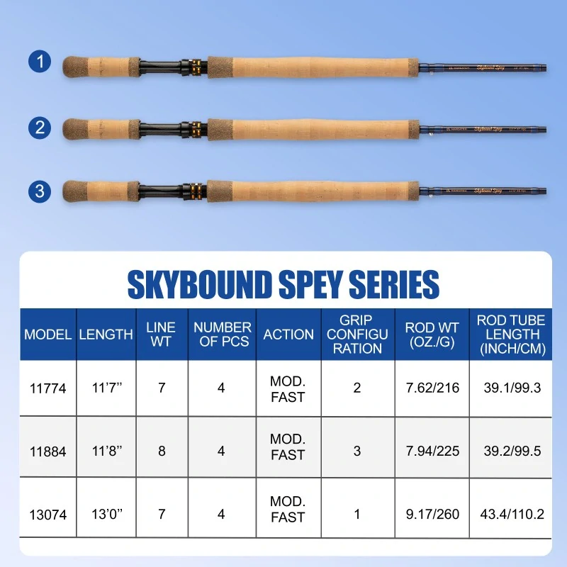 Muškařský prut Maxcatch Skybound Spey 11'7" #7