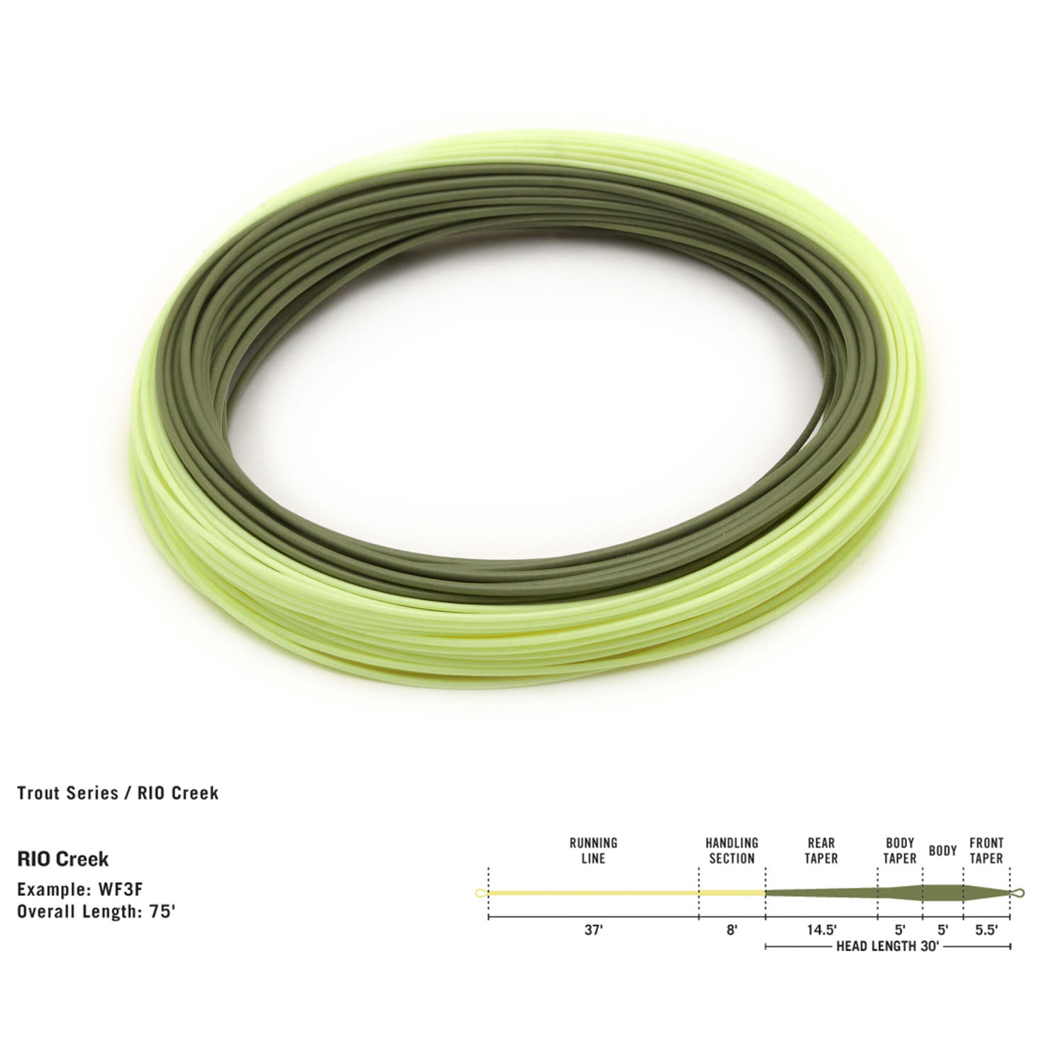 Muškařská šňůra RIO Premier Creek WF-1-F