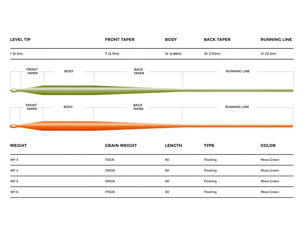 Muškařská šňůra Cortland 444 Modern Trout Moss Green AFTMA 3
