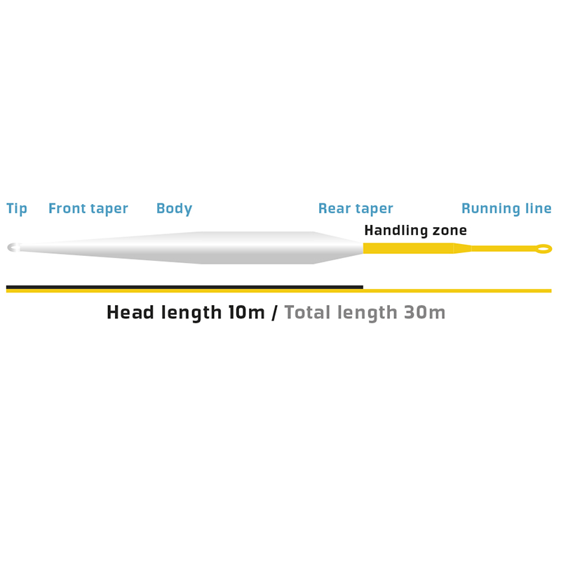 Muškařská šňůra Vision XO 100