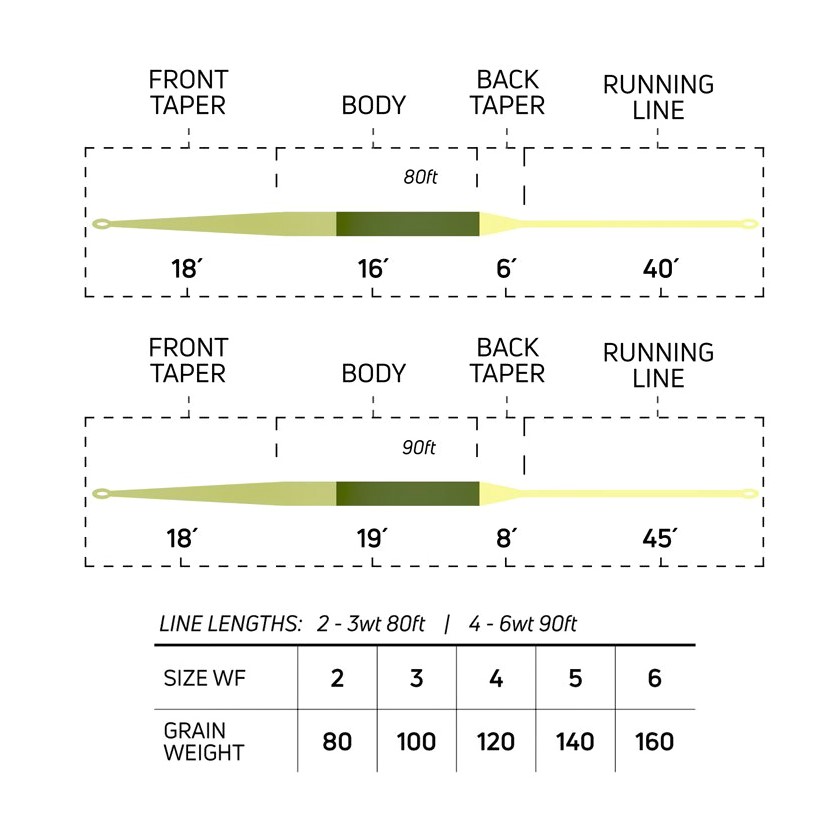 Muškařská šňůra Cortland ULTRALIGHT Trout Series