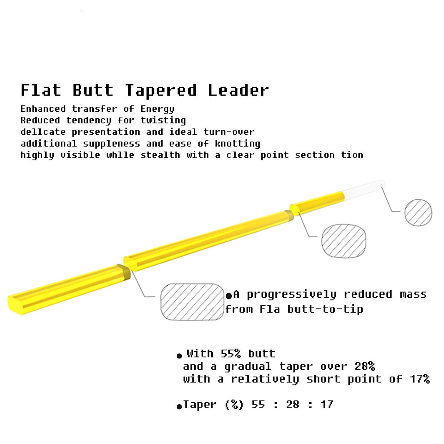 Muškařský ujímaný návazec Flat Butt Tapered Leader Clear