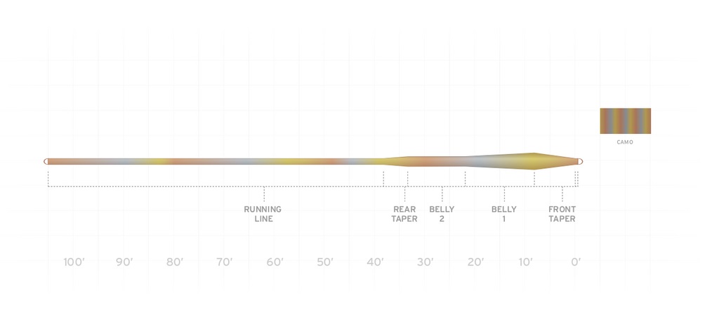 Muškařská šňůra Scientific Anglers Sonar Stillwater Clear Camo WF-5-I