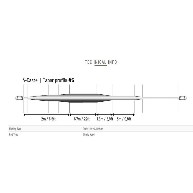 Muškařská šňůra Guideline 4CAST+ WF AFTMA 4
