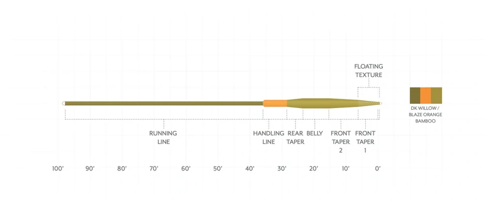 Muškařská šňůra Scientific Anglers Amplitude Smooth Trout Strategic 8.5 WF-6-F