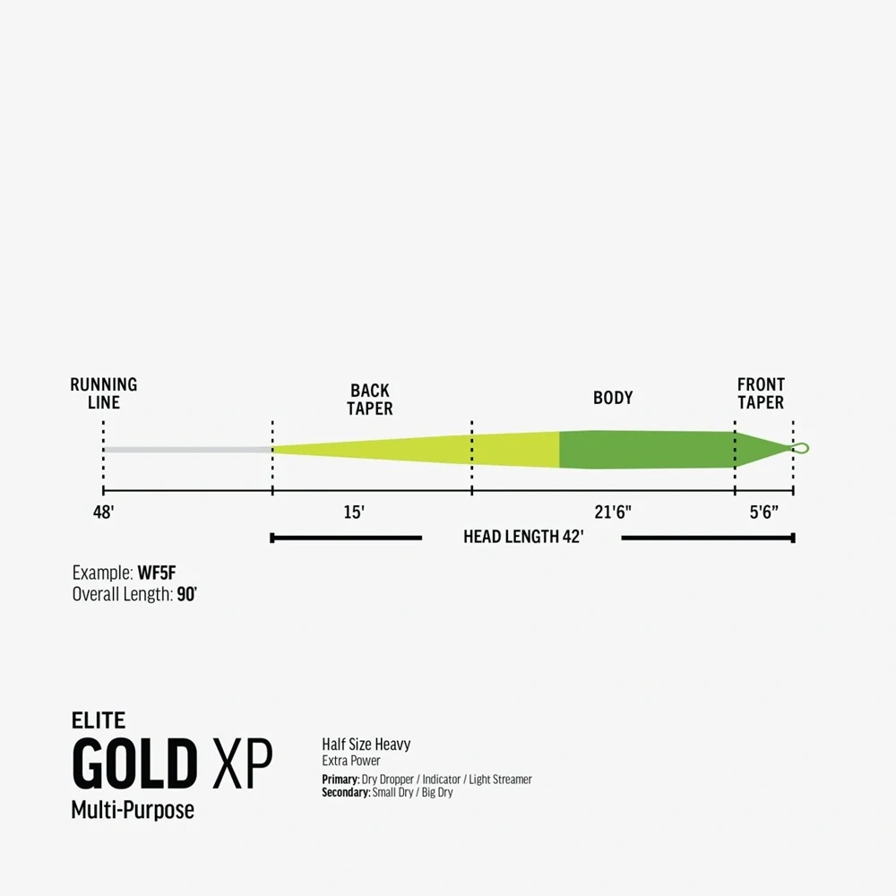 Muškařská šňůra RIO Elite Gold XP WF-4-F