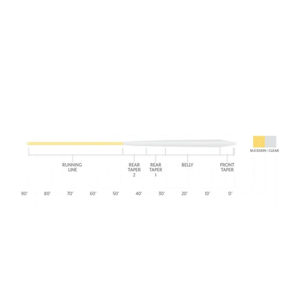 Muškařská šňůra Scientific Anglers Magnitude Smooth Infinity Buckskin/Clear Head