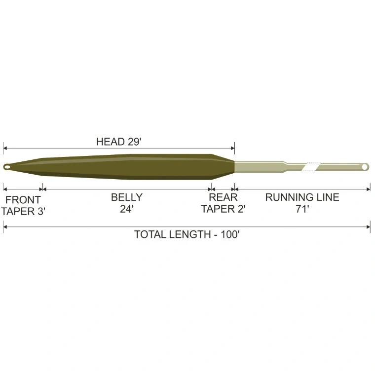 Muškařská šňůra Traper Concept Pike WF-8-F