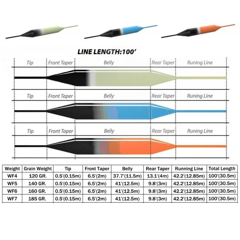 Muškařská šňůra Maxcatch Ambush Sinking Tip Blue/Black WF5F/S