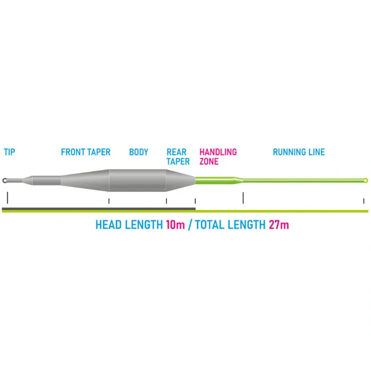 Muškařská šňůra Vision Tactical Dry Fly