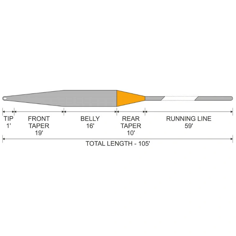 Muškařská šňůra Traper GST Secret Lake Fast Intermediate
