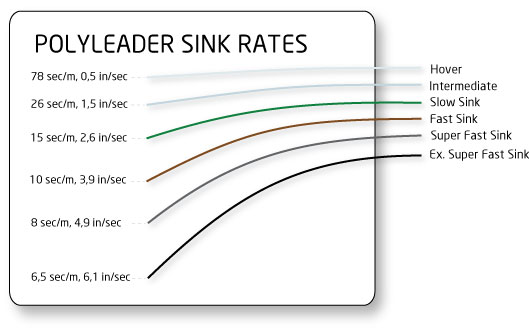 Airflo PolyLeader Trout 8FT Extra Super Fast Sink Black