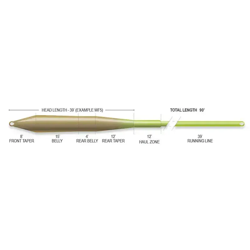 Muškařská šňůra Airflo Superflo RIDGE 2.0 Universal Taper