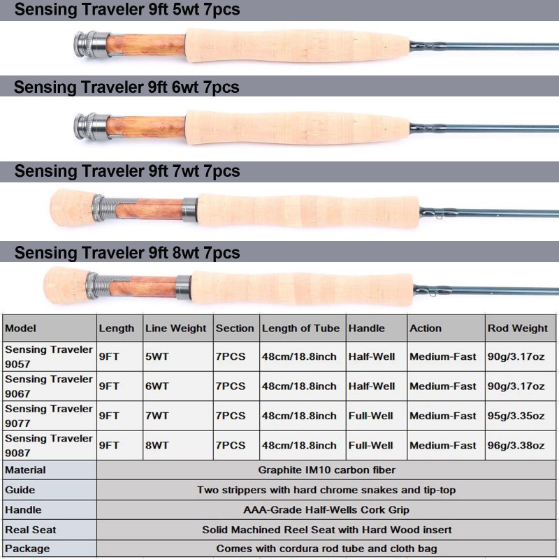 Muškařský prut Maxcatch Sensing Traveller 9'0" #5
