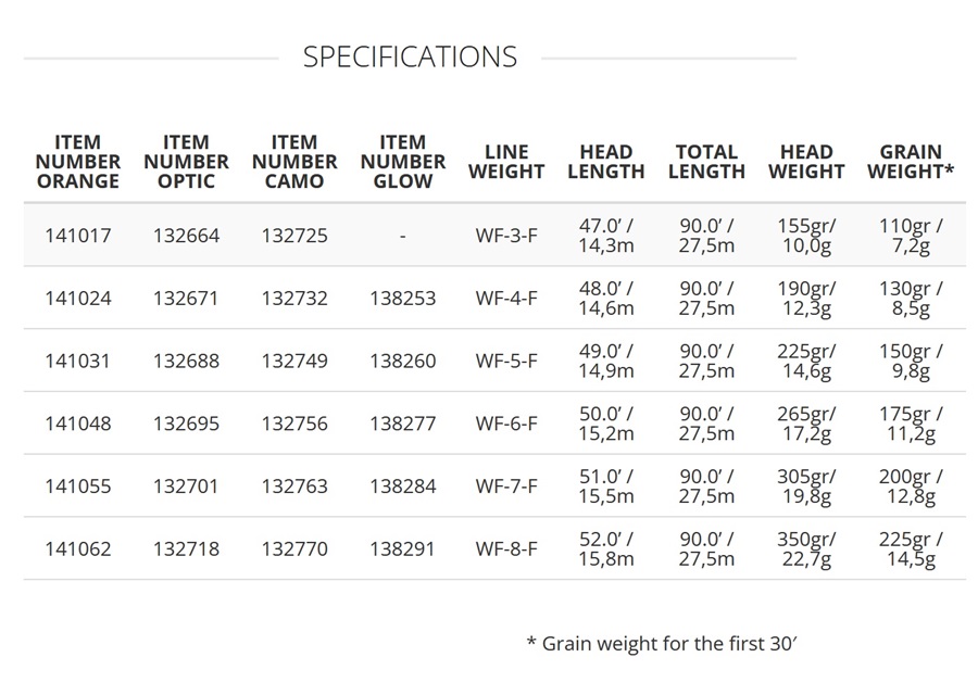 Muškařská šňůra Scientific Anglers Amplitude Smooth Infinity Optic WF-7-F
