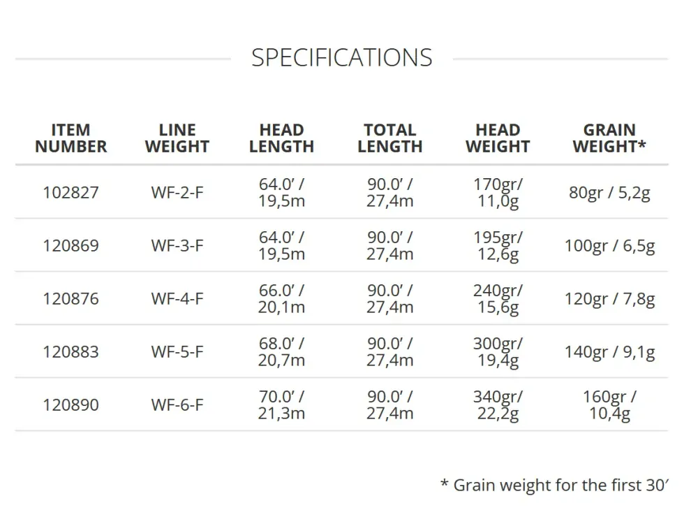 Muškařská šňůra Scientific Anglers Mastery Trout WF-3-F