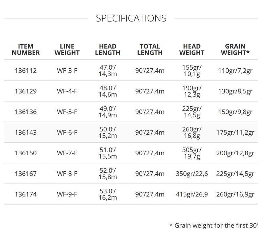 Muškařská šňůra Scientific Anglers Amplitude Textured Infinity