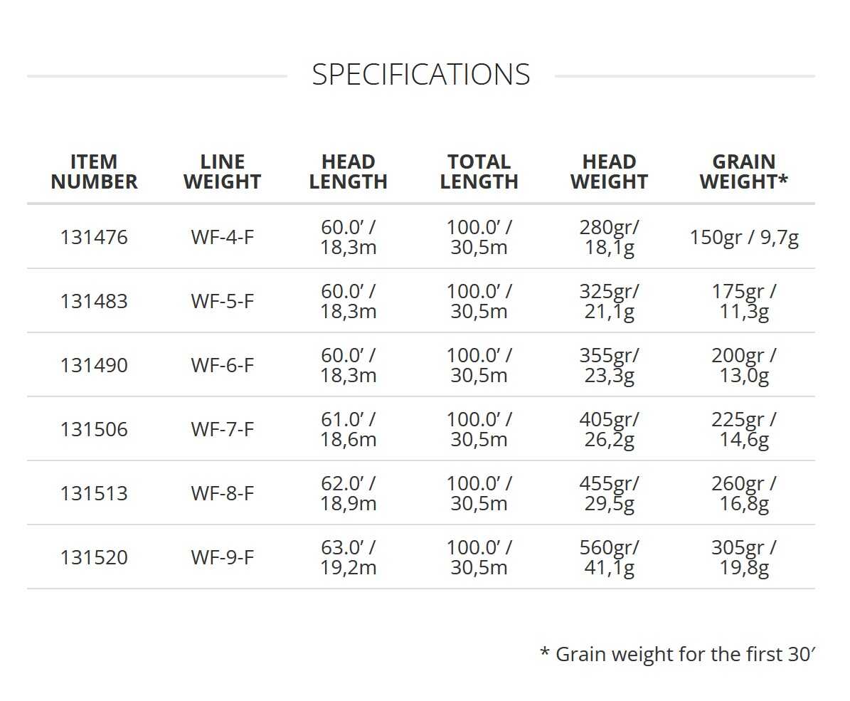Muškařská šňůra Scientific Anglers Amplitude Smooth Anadro/Nymph