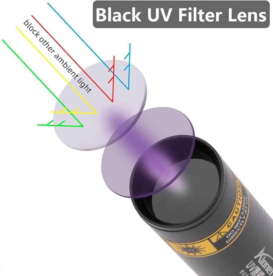 Alonefire UV svítilna 3W 365nm s USB nabíjením