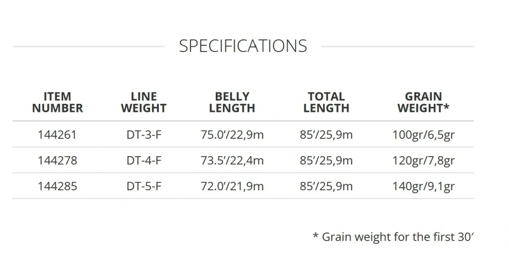 Muškařská šňůra Scientific Anglers Amplitude Smooth Double Taper
