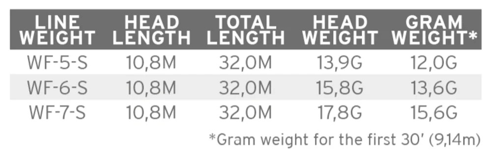 Muškařská šňůra Scientific Anglers Sonar Stillwater SD S3/S5 WF-6-S