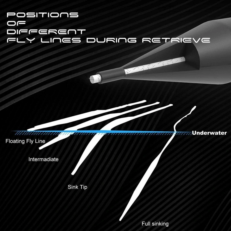 Muškařská šňůra Maxcatch Ambush Sinking Tip Blue/Black WF5F/S