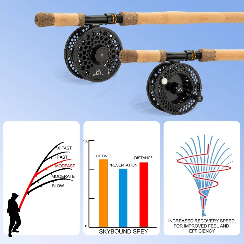 Muškařský prut Maxcatch Skybound Spey 11'7" #7