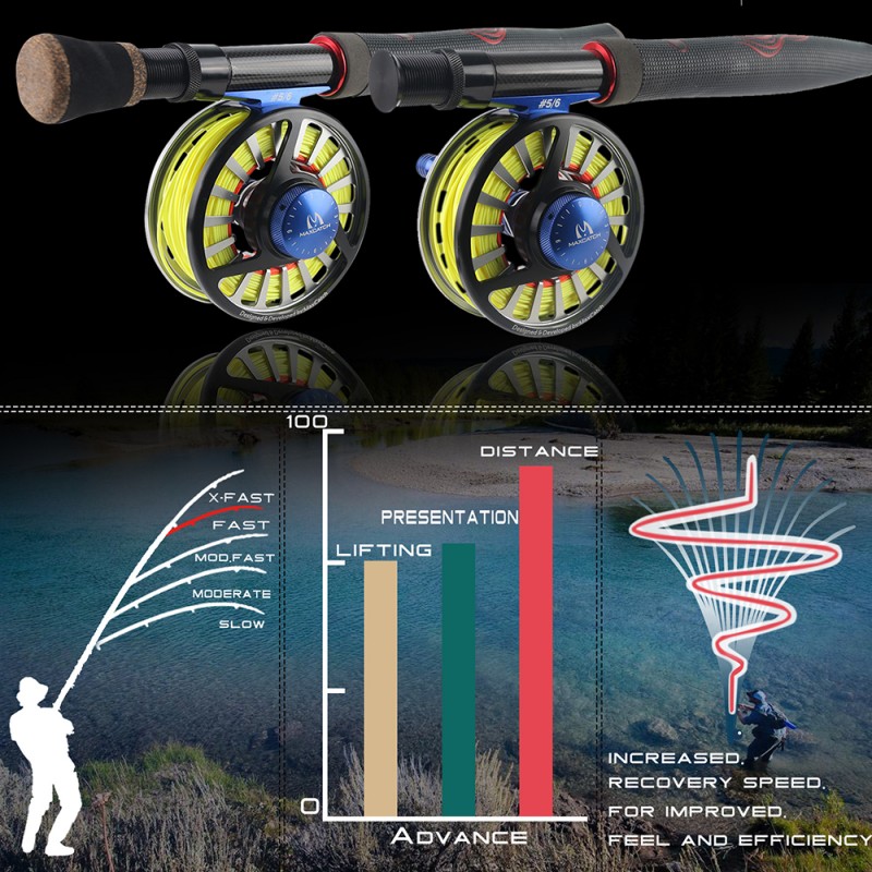 Muškařský prut Maxcatch ADVANCE 9'0" #6