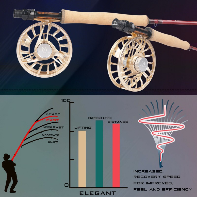 Muškařský prut Maxcatch PARACHUTE Cinnabar 9'0" #8