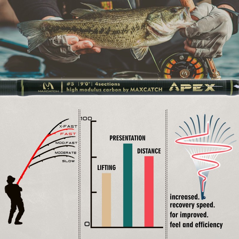 Muškařský prut Maxcatch APEX Trout