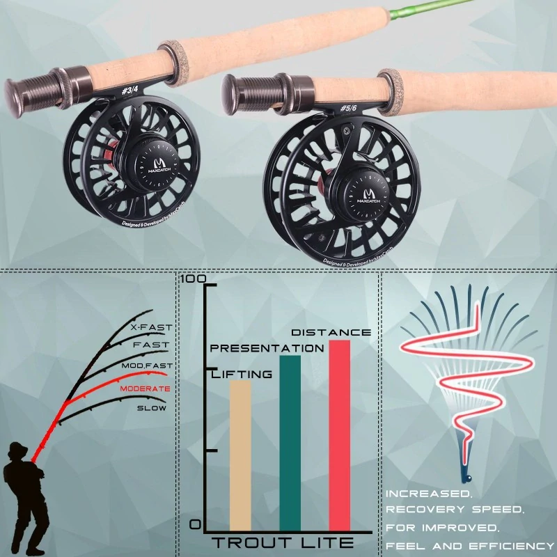 Muškařský prut Maxcatch TROUT LITE