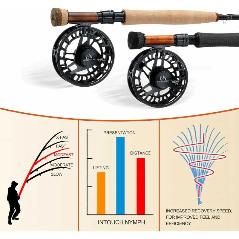 Muškařský prut Maxcatch InTouch Competition Nymph Carbon Handle