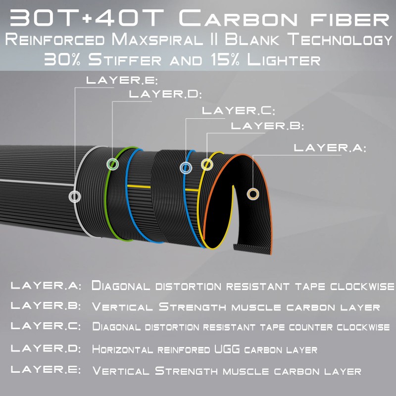 Muškařský prut Maxcatch ADVANCE 9'0" #6