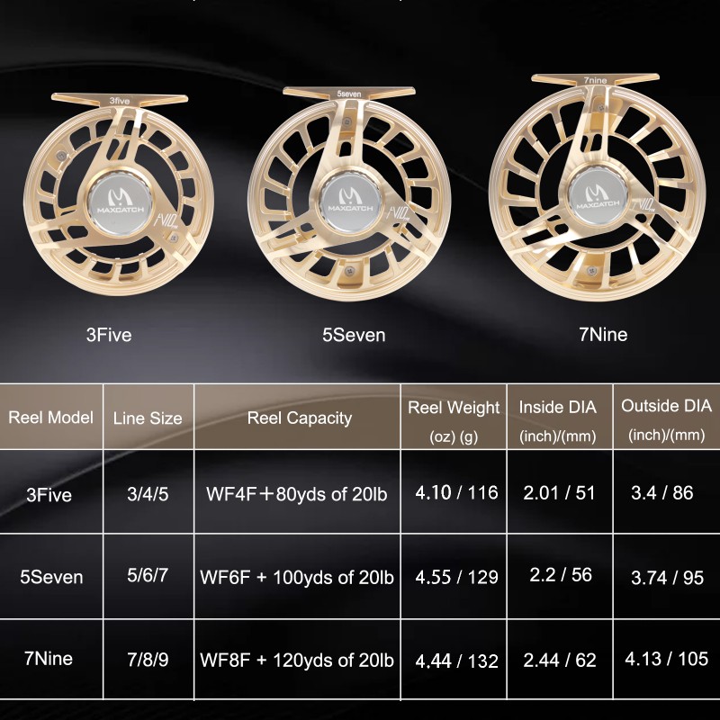 Muškařský naviják Maxcatch AVID PRO Rose Gold 3/5