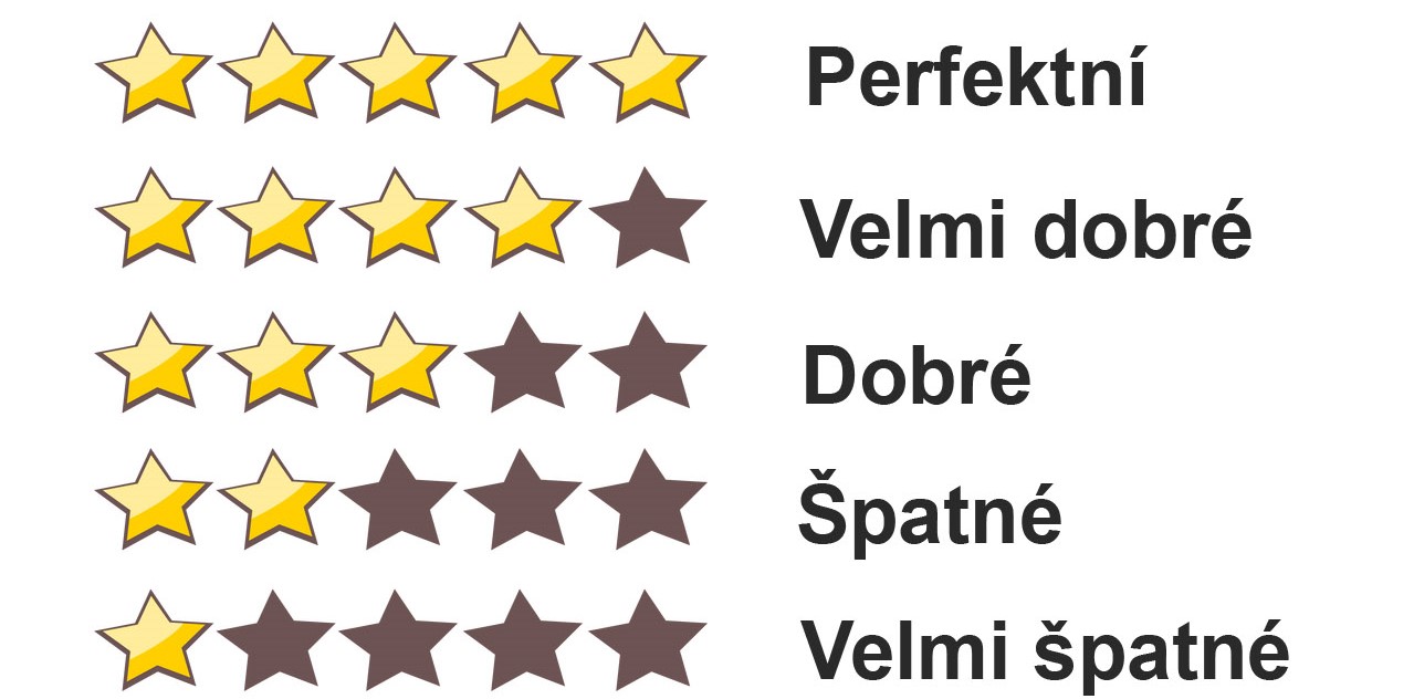 Hodnocení produktů